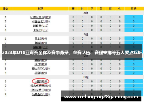 2023年U18亚青赛全称及赛事背景、参赛队伍、赛程安排等五大要点解析 2023年U18亚青赛全称及赛事背景、参赛队伍、赛程安排等五大要点解析
