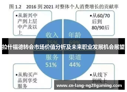 拉什福德转会市场价值分析及未来职业发展机会展望