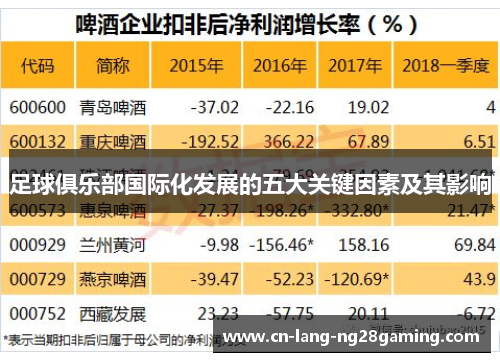 足球俱乐部国际化发展的五大关键因素及其影响 足球俱乐部国际化发展的五大关键因素及其影响