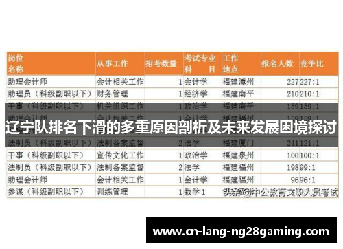 辽宁队排名下滑的多重原因剖析及未来发展困境探讨