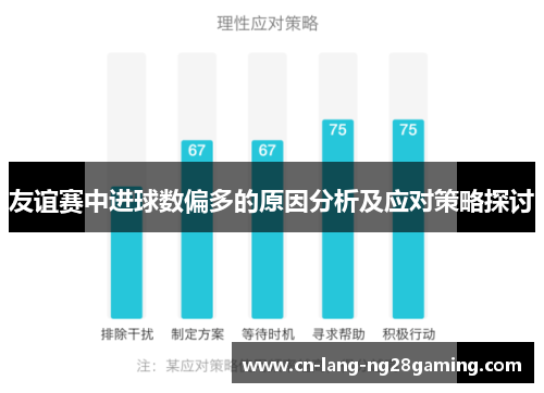 友谊赛中进球数偏多的原因分析及应对策略探讨 友谊赛中进球数偏多的原因分析及应对策略探讨
