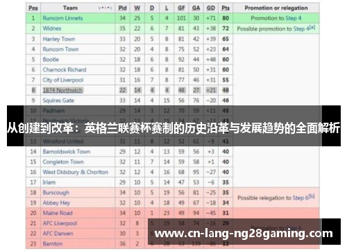 从创建到改革:英格兰联赛杯赛制的历史沿革与发展趋势的全面解析 从创建到改革:英格兰联赛杯赛制的历史沿革与发展趋势的全面解析