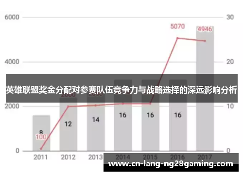 英雄联盟奖金分配对参赛队伍竞争力与战略选择的深远影响分析