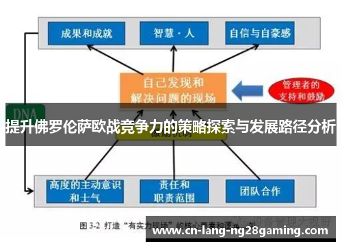 提升佛罗伦萨欧战竞争力的策略探索与发展路径分析