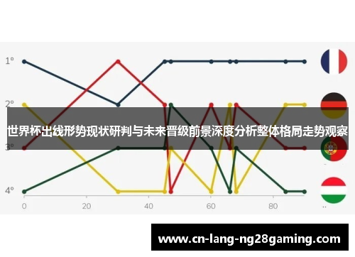 世界杯出线形势现状研判与未来晋级前景深度分析整体格局走势观察