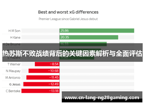 热苏斯不败战绩背后的关键因素解析与全面评估
